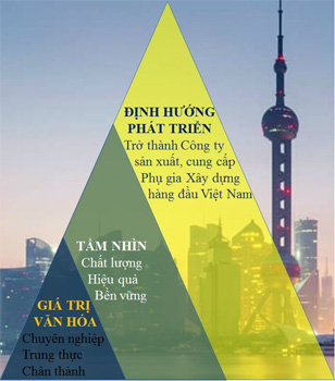 Giới thiệu về Poma Vina